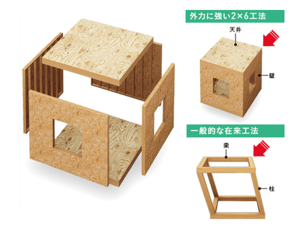 ロゴス_2×6工法