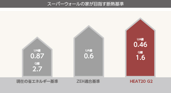 UA値比較図