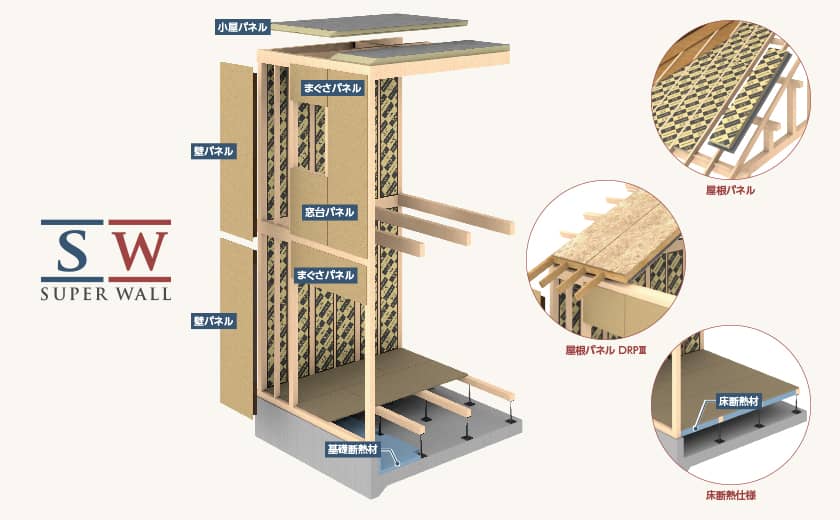 スーパーウォール工法